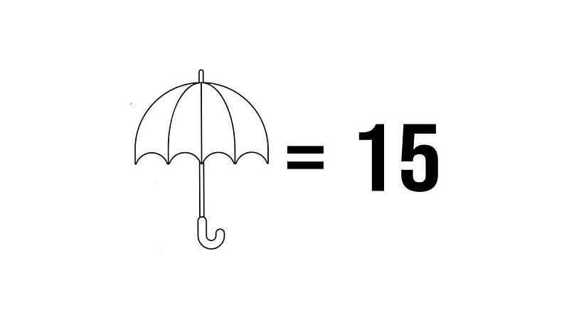 Správný výsledek je 15 deštníků.